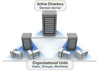Введение в основные понятия Active Directory-02