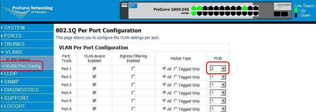 Как через web интерфейс настроить VLAN на коммутаторе HP 1800-24G (J9028B)-08