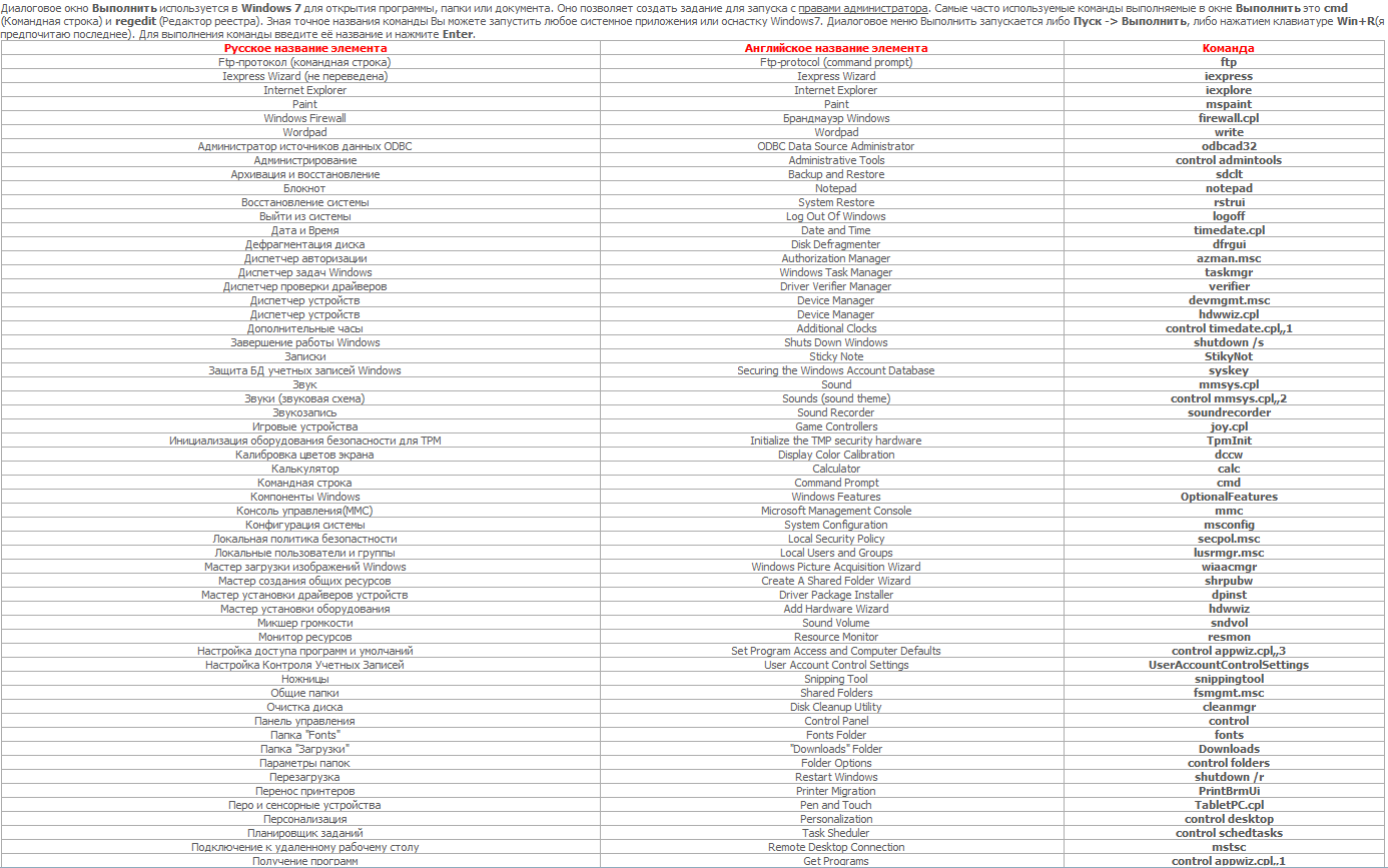 Список приложений Windows, запускаемых через Пуск-Выполнить-01