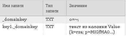 Как повысить качество доставки почты-09