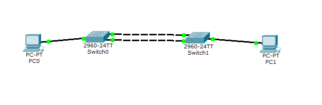 Что такое и как настроить Link Aggregation Control Protocol (LACP) на примере Cisco-06