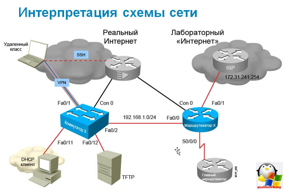 Kak sozdat lokalnuyu set v domene Windows