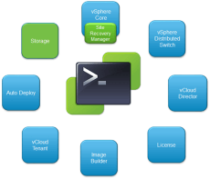 Как установить Vsphere Power CLI