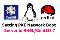 Как установить загрузочный PXE сервер для установки Windows, Linux, ESXI 5.5-7 часть. Добавляем CentOS-01