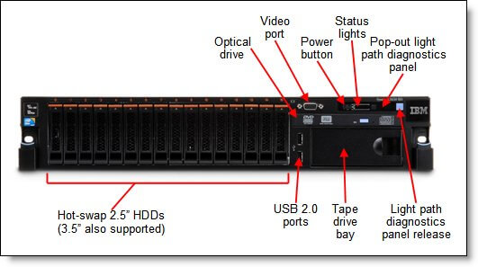 Сервер IBM x3650 M4. Внешний вид и описание-02