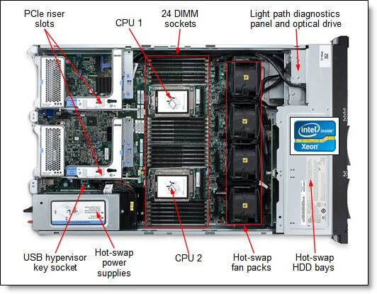 Сервер IBM x3650 M4. Внешний вид и описание-04
