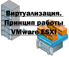 Виртуализация. Принцип работы VMware ESXI