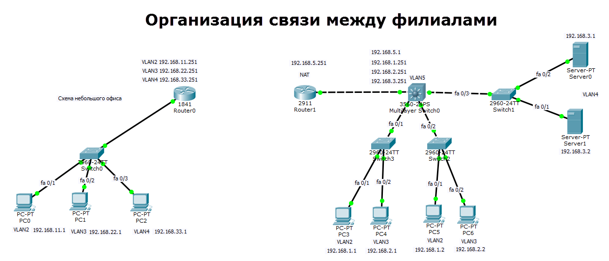 новая схема сети