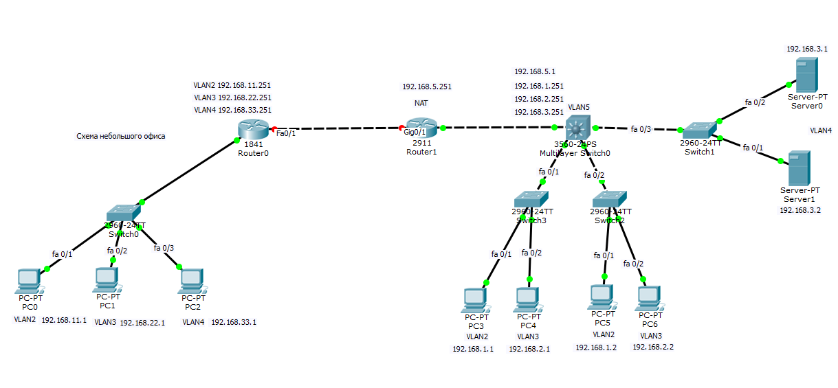 vpn cisco