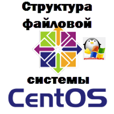 Структура файловой системы CentOS 7