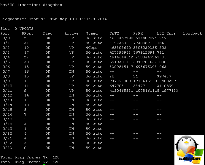 brocade san switch service mode