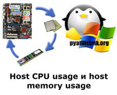 Host CPU usage и host memory usage