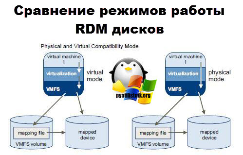 режимы работы RDM дисков