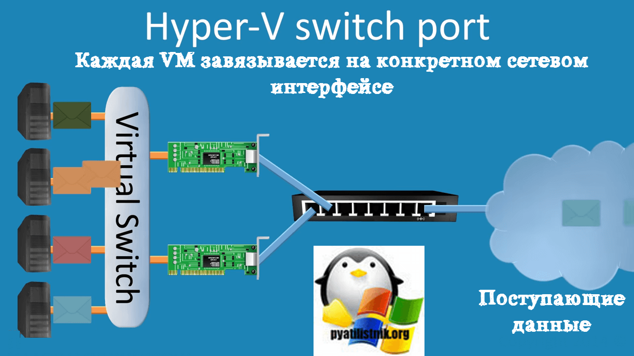 Hyper-V Switch Port в nic teaming в windows server 2019