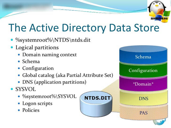 Как правильно сжать базу данных Active Directory-6