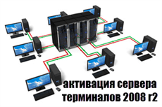 активация сервера терминалов 2008 r2