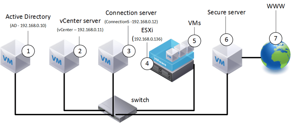 Vmware agent. VDI сервер и VMWARE. VDI Horizon view.