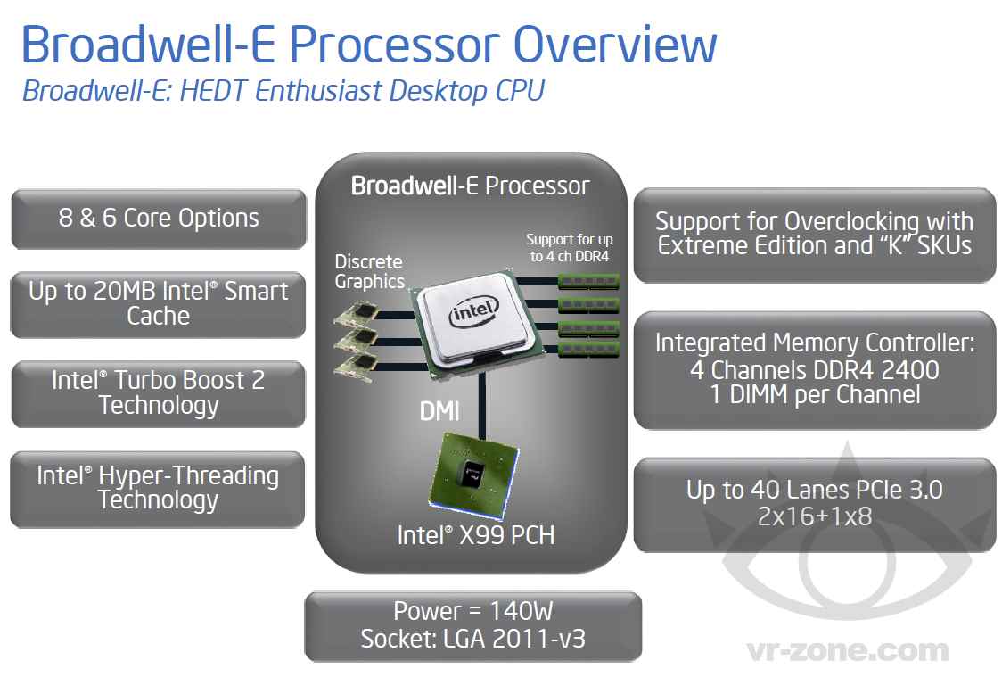 Производство процессоров Broadwell-E ожидается в 2016 году