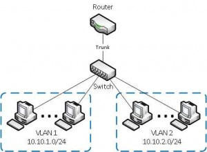 Как объединить несколько wifi точек доступа в одну сеть