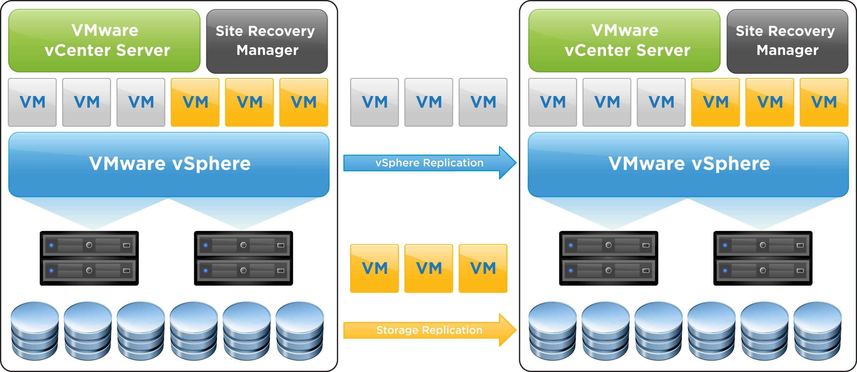 Как организовать катастрофоустойчивую инфраструктура на базе VMware SRM-2 часть-01