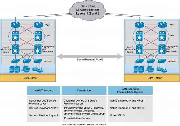 Как организовать катастрофоустойчивую инфраструктура на базе VMware SRM-2 часть-04