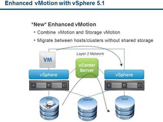 Как включить VMotion В vmware Sphere 5.x и мигрировать vm-07