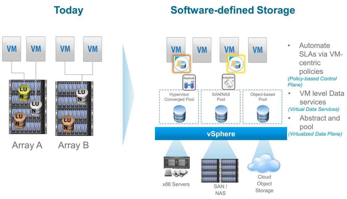 Новые возможности VMware vSphere 6-04
