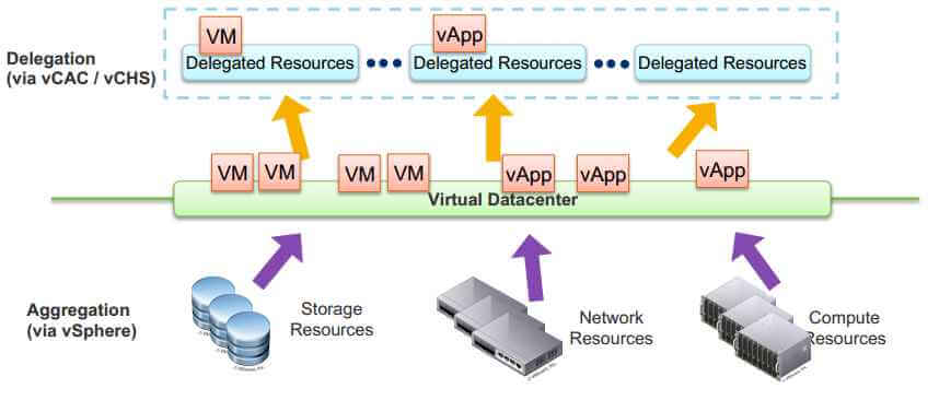 Новые возможности VMware vSphere 6-06