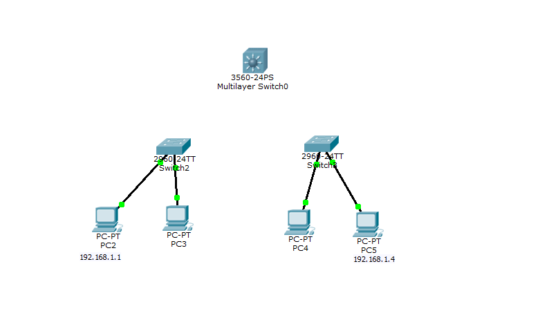 Что такое и как настроить Link Aggregation Control Protocol (LACP) на примере Cisco-09
