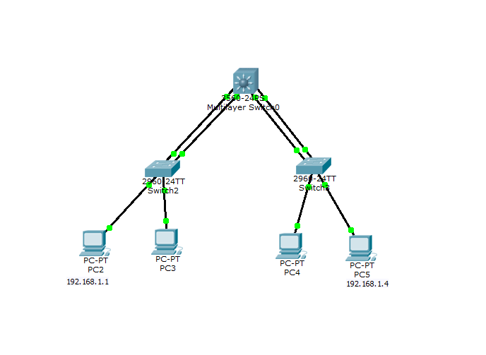 Что такое и как настроить Link Aggregation Control Protocol (LACP) на примере Cisco-15