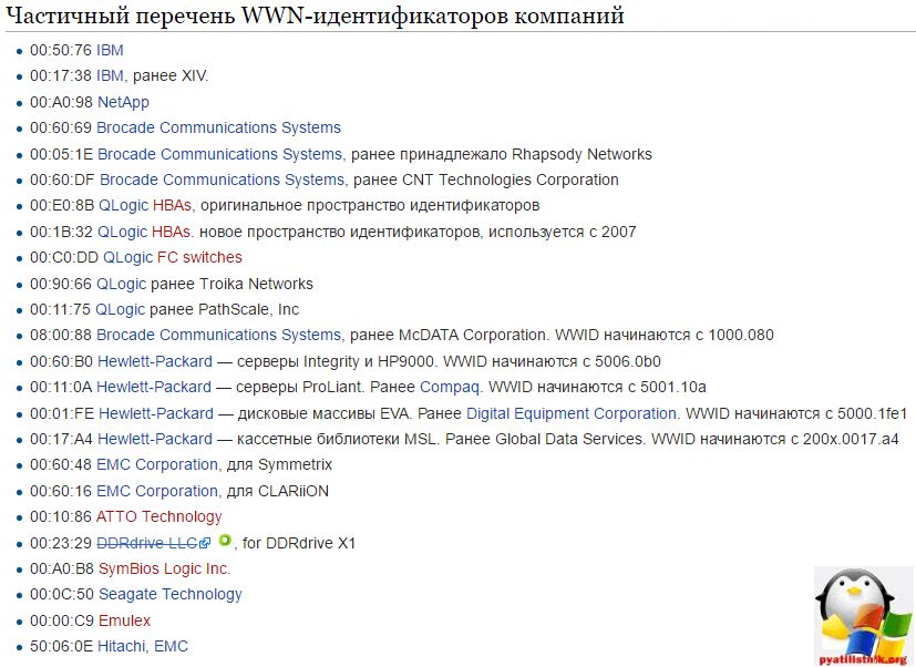 Список WWN-идентификаторов компаний
