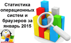 Статистика операционных систем и браузеров за январь 2015