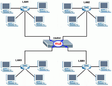 Как создать гостевую сеть на Wi-Fi роутерах (новый интерфейс)?