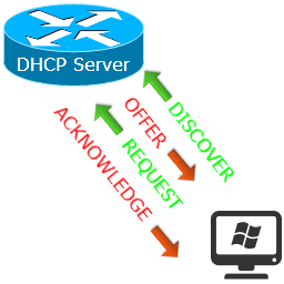 DHCP сервер в Cisco