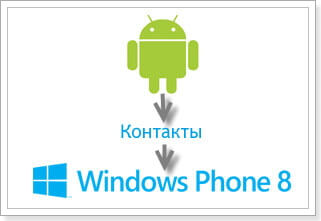 Как перенести контакты с Android на Windows Phone-01