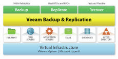 Настройка Veeam Backup & Replication 7 2 часть. Добавление сервера виртуальной инфраструктуры vMware