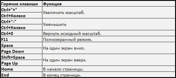 Поиск по странице сочетание клавиш. Сочетания клавиш в браузере. Горячие клавиши Яндекс. Новая вкладка сочетание клавиш. Горячие клавиши опера.