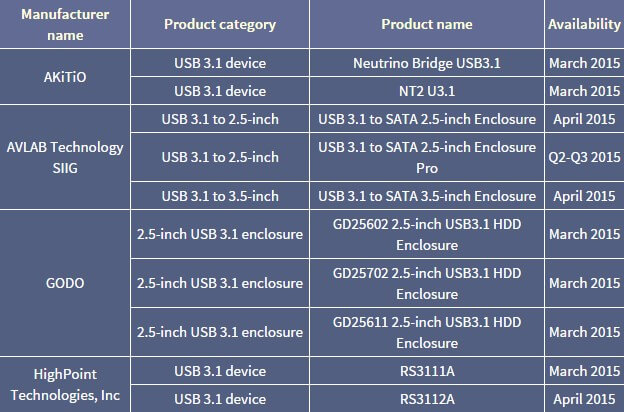 Тестирование быстродействия USB 3.1-03
