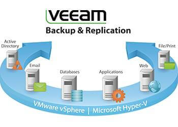 Как перенести все Job задания Veeam Backup & Replication 7 на другой сервер