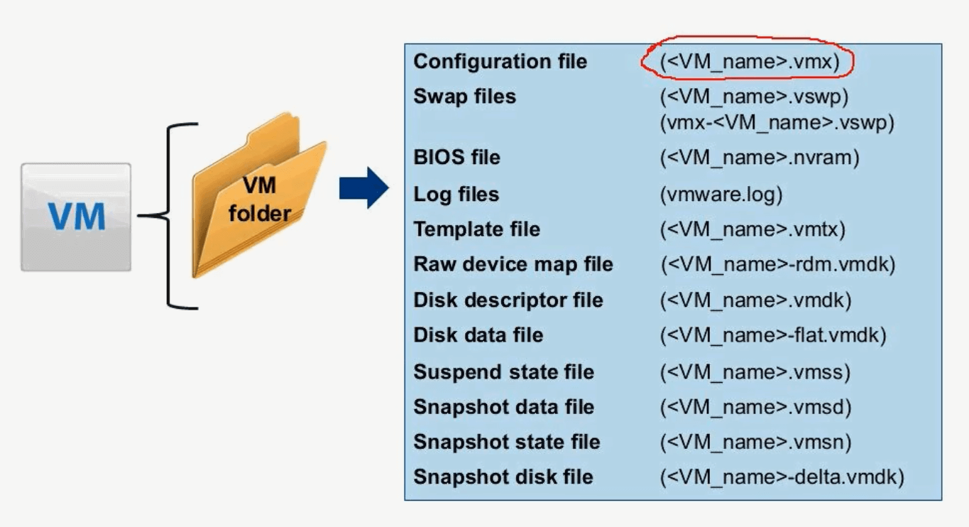 Описание форматов файлов виртуальной машины ESXI
