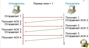 Чем отличается выделенные файл серверы от невыделенных