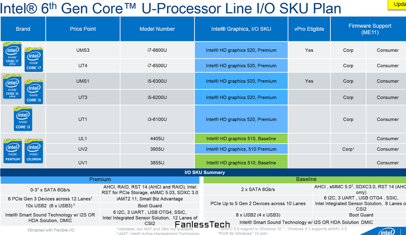 Характеристики процессоров Intel Skylake-01