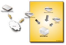 Как подключить NFS диск с Open-e 7 в VMware ESXI 5.5-01