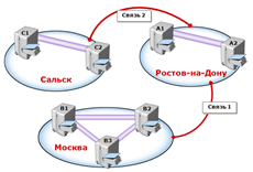 Как узнать режим работы леса и режим работы домена Active Directory-01