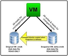 Как массово удалить snapshot виртуальных машин в vCenter 5.5-01