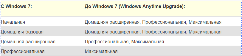 Как windows 7 home обновить до professional или ultimate 1 часть-01
