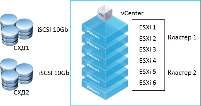 Проект виртуализации серверов на оборудовании IBM-02