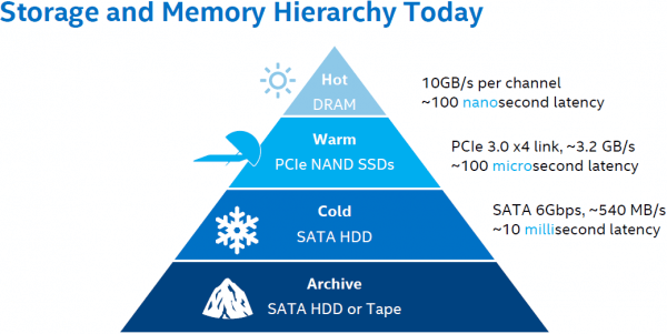 SSD будут всегда дороже HDD аналогичной ёмкости-3