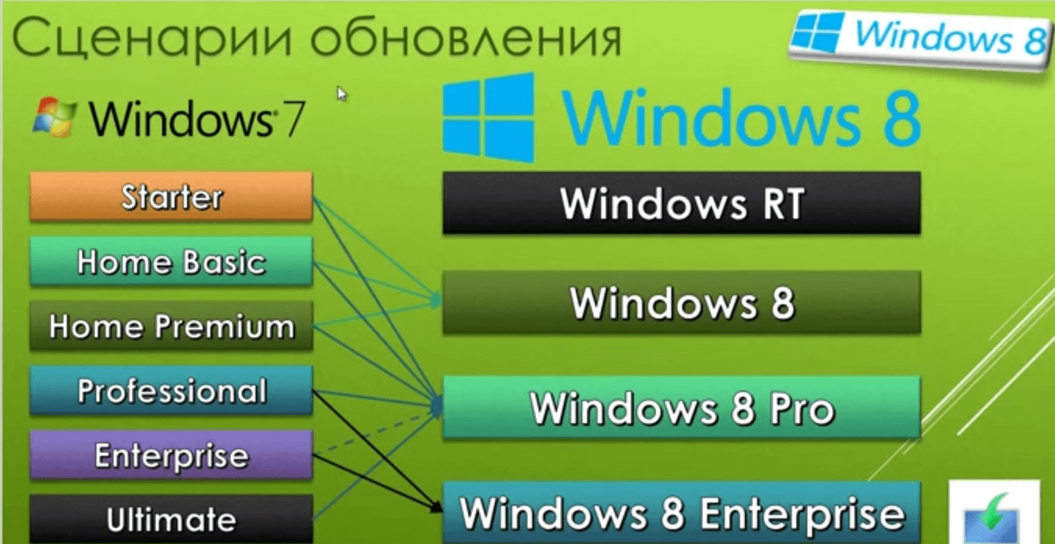 как обновить windows 7 до windows 8.1-0-1