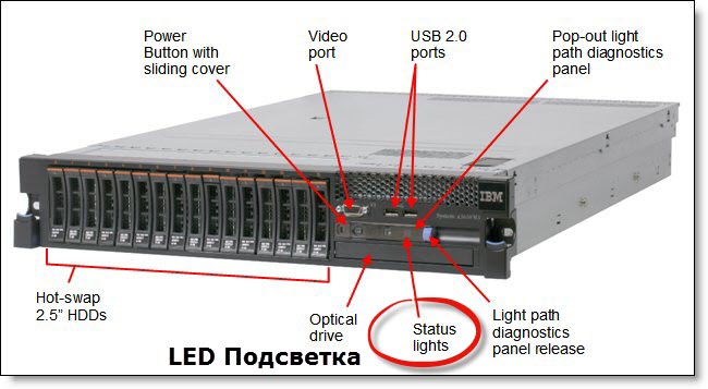 Как подсветить сервер IBM System x3650 M3-01